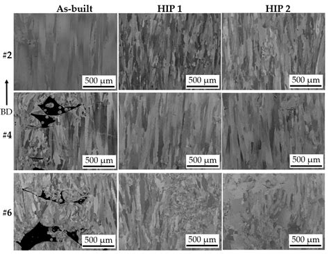 Can Appropriate Thermal Post-Treatment Make Defect Content in as-Built ...