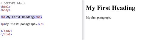 Image result for How to Do HTML Code for Creating Website