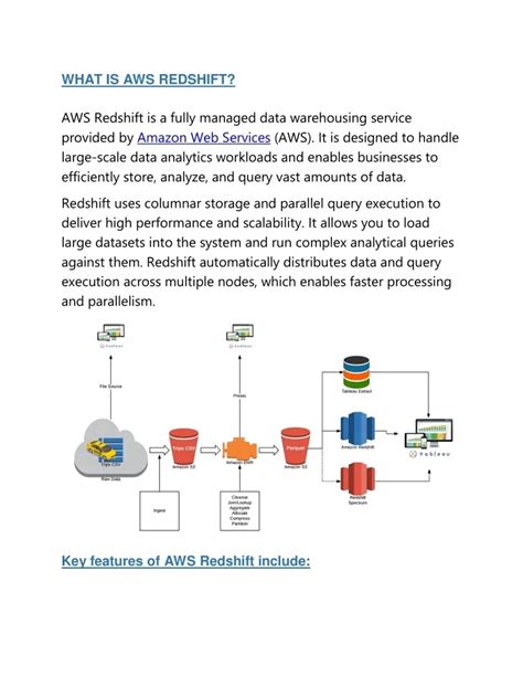 Image result for Red Shift Cloud Amazon Course