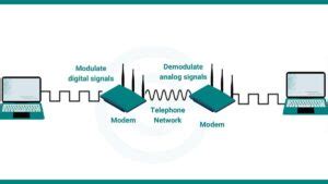 Image result for Netword Engineer Modem
