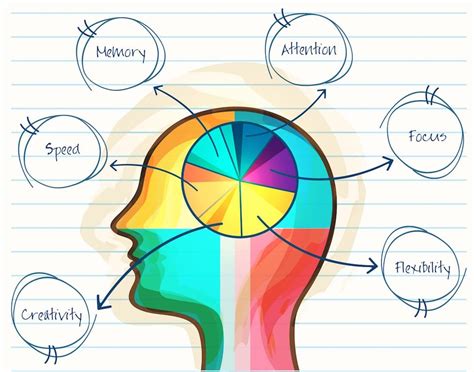 Image result for Learning vs Memory