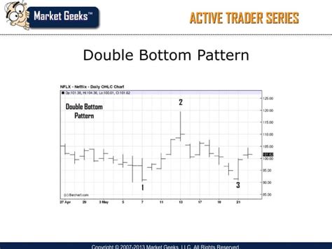 Technical Analysis Chart Patterns PDF 的图像结果