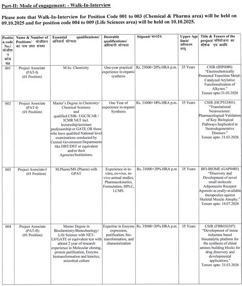 CDRI Lucknow Project Recruitments 2025 October