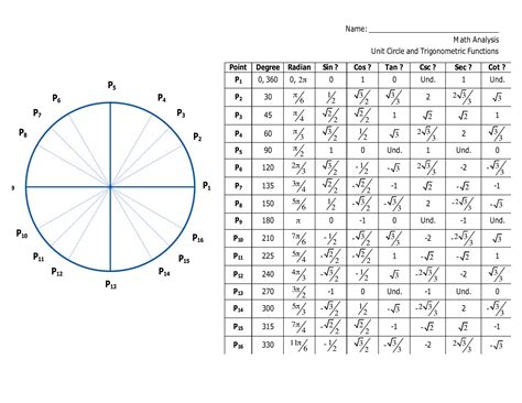 Unit Circle Chart - Template Spark...: Premium Template - Template Spark
