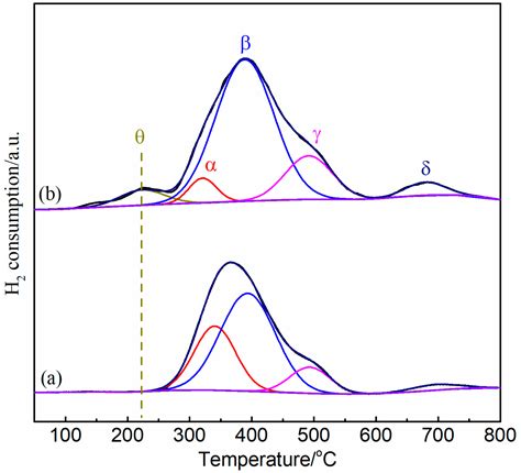 Mn Modified Ni/Bentonite for CO2 Methanation