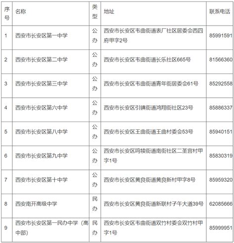 2023年西安学区划分全汇总！ - 知乎