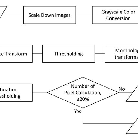 Image result for Python Processing Step