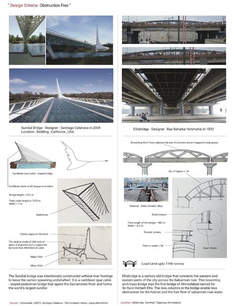 ARTHRISE - Helps you rise | CEPT - Portfolio
