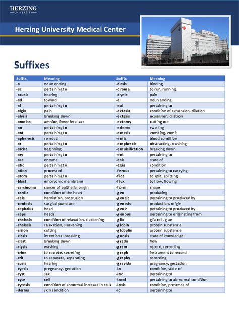 Suffixes in Medical Terminology: Term List 7 for Study - Studocu