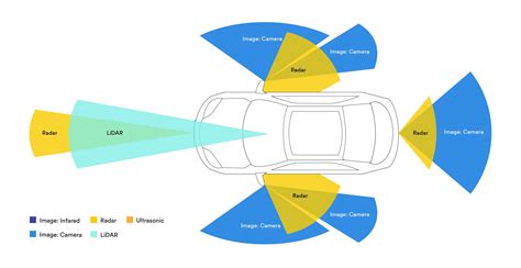 Automotive Sensor Technology | 3M India