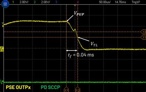 Serial Communication Classification Protocol (SCCP) with the LTC4296-1 ...
