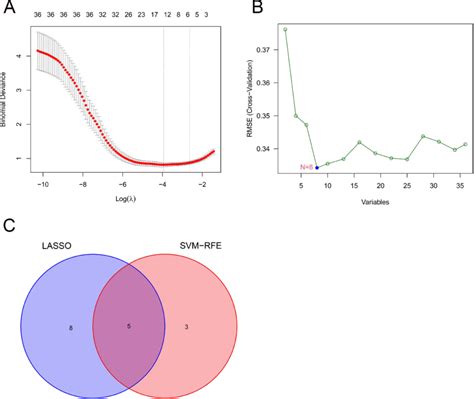Image result for Logistic Algorithm