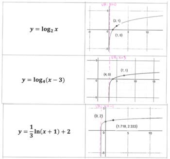 Graphing Exponential and Log Functions 的图像结果