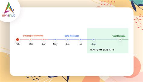 Image result for Android 12 Preview