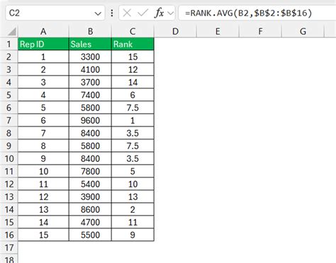 Using Rank Function in Excel 的图像结果