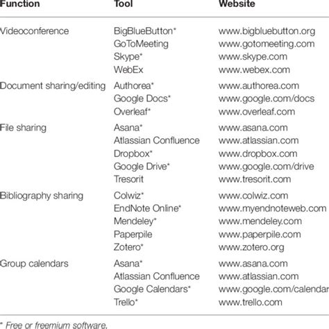 Image result for Software Development Tools Research Example