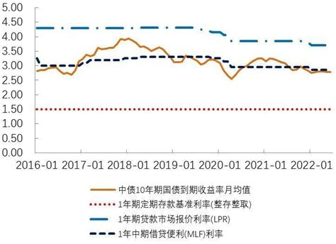 央行2023年金融工作划重点_北京商报