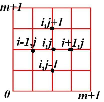 Image result for Python Code for Two Dimensional Grid