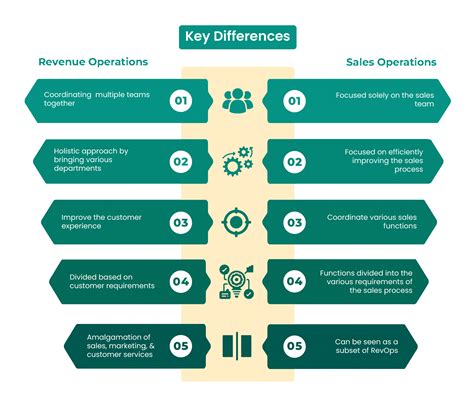 6 Key Differences between Revenue Operations vs Sales Operations