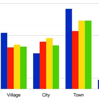 Image result for Cluster Data Distribution