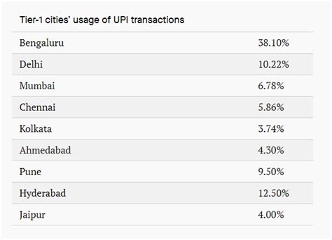 Google pay over BHIM, UPI over cards – digital India’s choices for ...