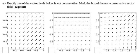 Conservative Vector Field 的图像结果