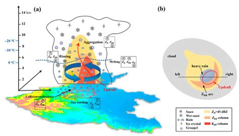 Remote Sensing | Special Issue : Synergetic Remote Sensing of Clouds ...