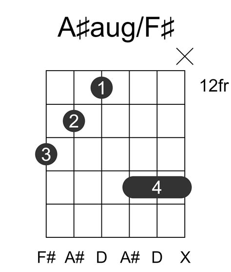 A#aug/F# Guitar Chord