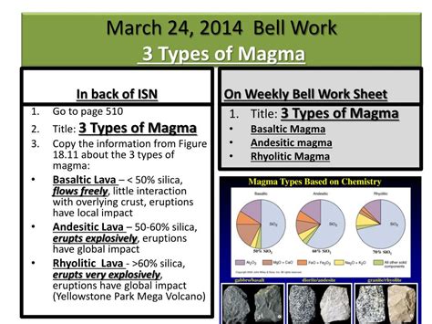Image result for Types of Magma