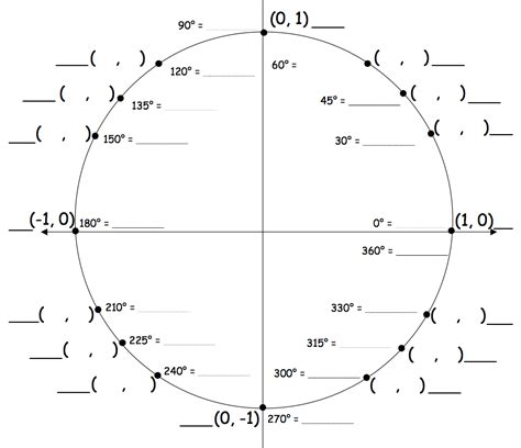 Blank Unit Circle Printable