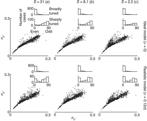 Image result for Receptive Mode