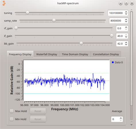 Image result for HackRF One Spectrum Analyzer