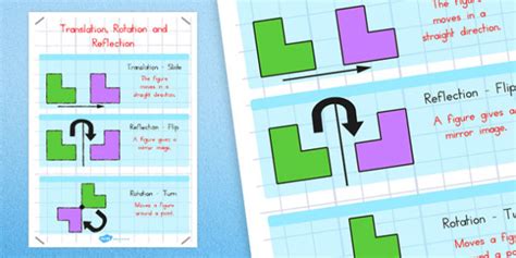 Image result for Translation vs Reflection
