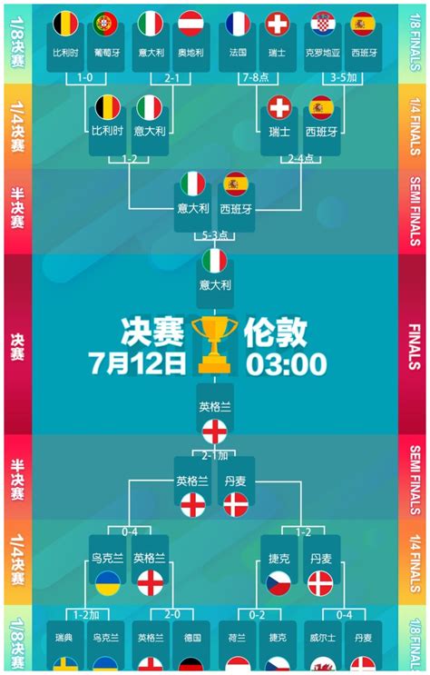 欧洲杯决赛比分预测 意大利英格兰会有大比分出现吗_球天下体育