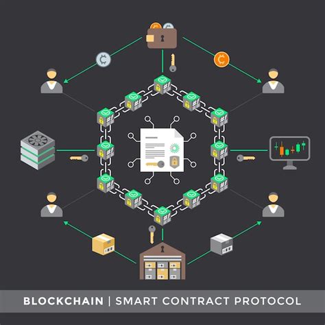 Blockchain Smart Contract Examples 的图像结果