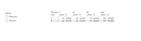 Solved: dax calculation to show total of row in matrix - Microsoft ...