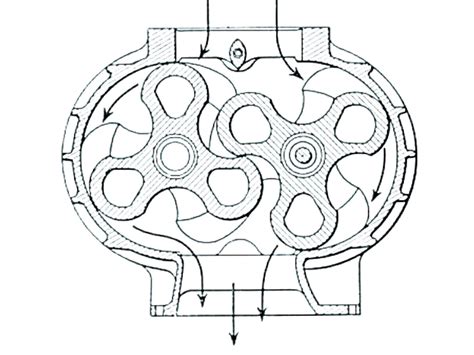 Understanding Supercharger Blowers - Custom Classic Trucks Magazine