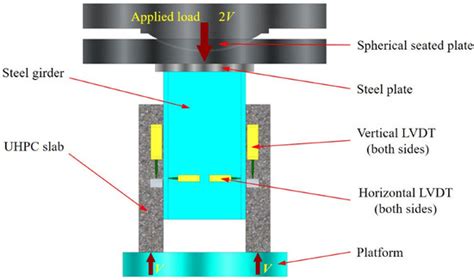 Experimental and Numerical Study on the Shear Performance of Short Stud ...