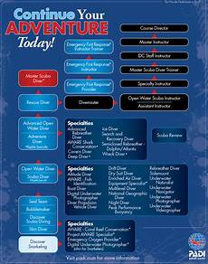 dive courses scuba diving lessons subic bay philippines dive courses scuba diving lessons subic bay philippines