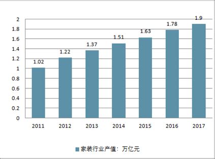 家装市场分析报告_2020-2026年中国家装市场深度研究与投资潜力分析报告_中国产业研究报告网