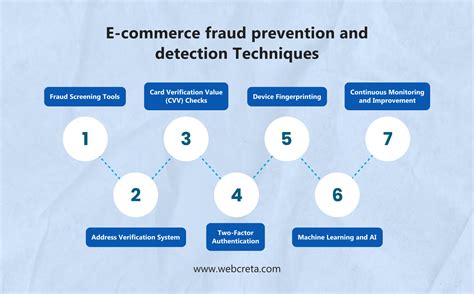 10 Types of E-Commerce Fraud & How to Prevent Them