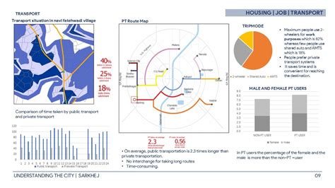 SARKHEJ : THE EVOLUTION OF URBAN GROWTH & TRANSFORMATION | CEPT - Portfolio
