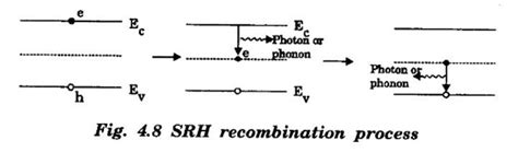 Carrier Generation and Recombination Processes - Optical Properties of ...