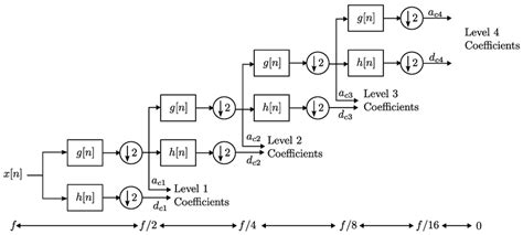 Image result for Perceptron Tutorial