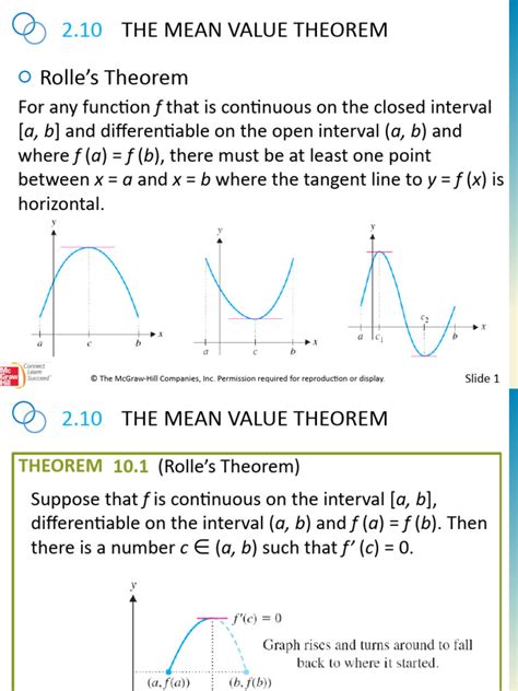 Image result for Mean Value Theorem with Rational Function