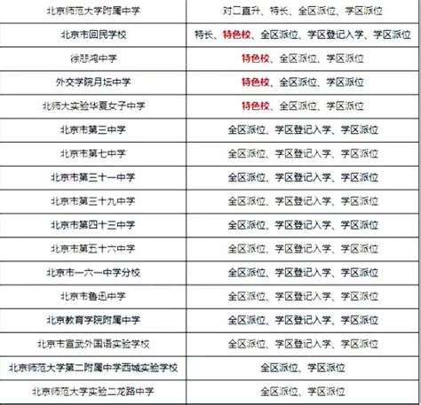 武汉市硚口区2022年“小升初”入学新生的范围及对象-武汉市硚口区人民政府