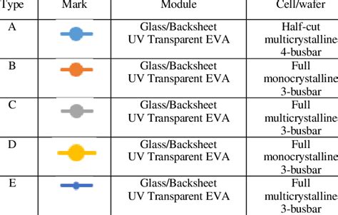 Image result for Module-Type Example