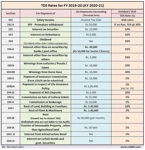 Image result for Project Data Center Appendix