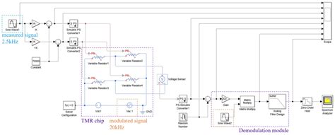 A Modulation Method for Tunnel Magnetoresistance Current Sensors Noise ...