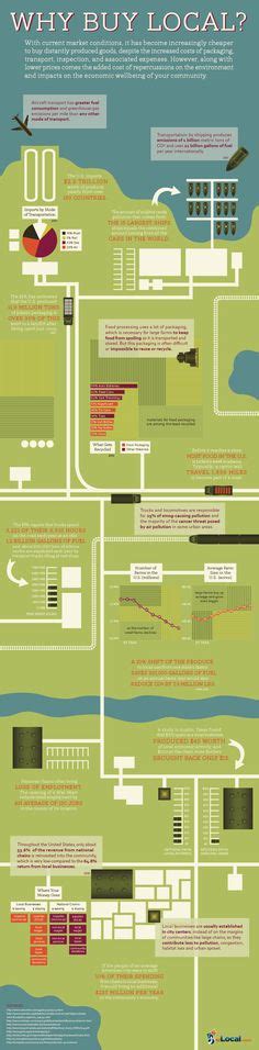 Image result for Buy Local